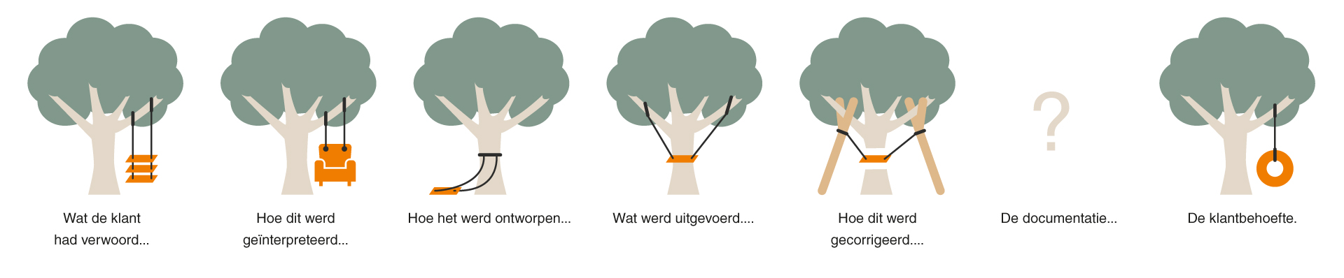 Bomen-NL